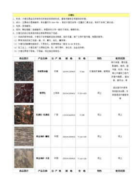 大理石图片与价格.doc